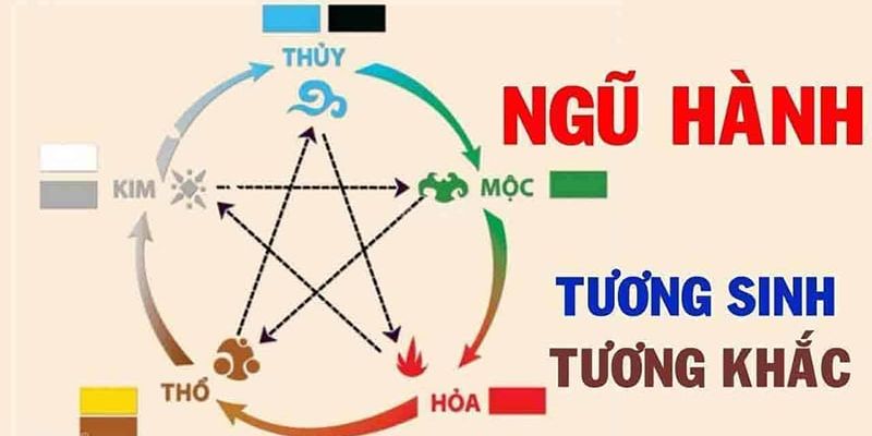 Các phương pháp phân loại và tính toán âm dương trong lô đề